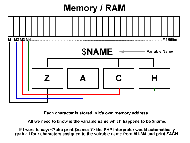 String-Variable